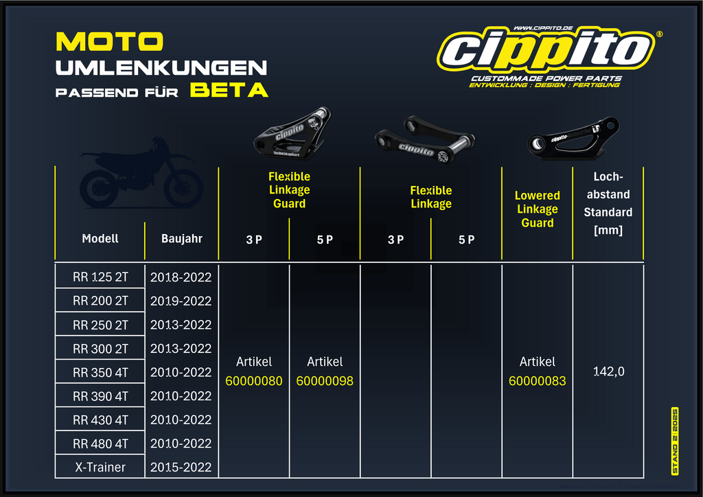 Cippito FL (Flexible Linkage) 5P Beta `10»» Art. 60000109
