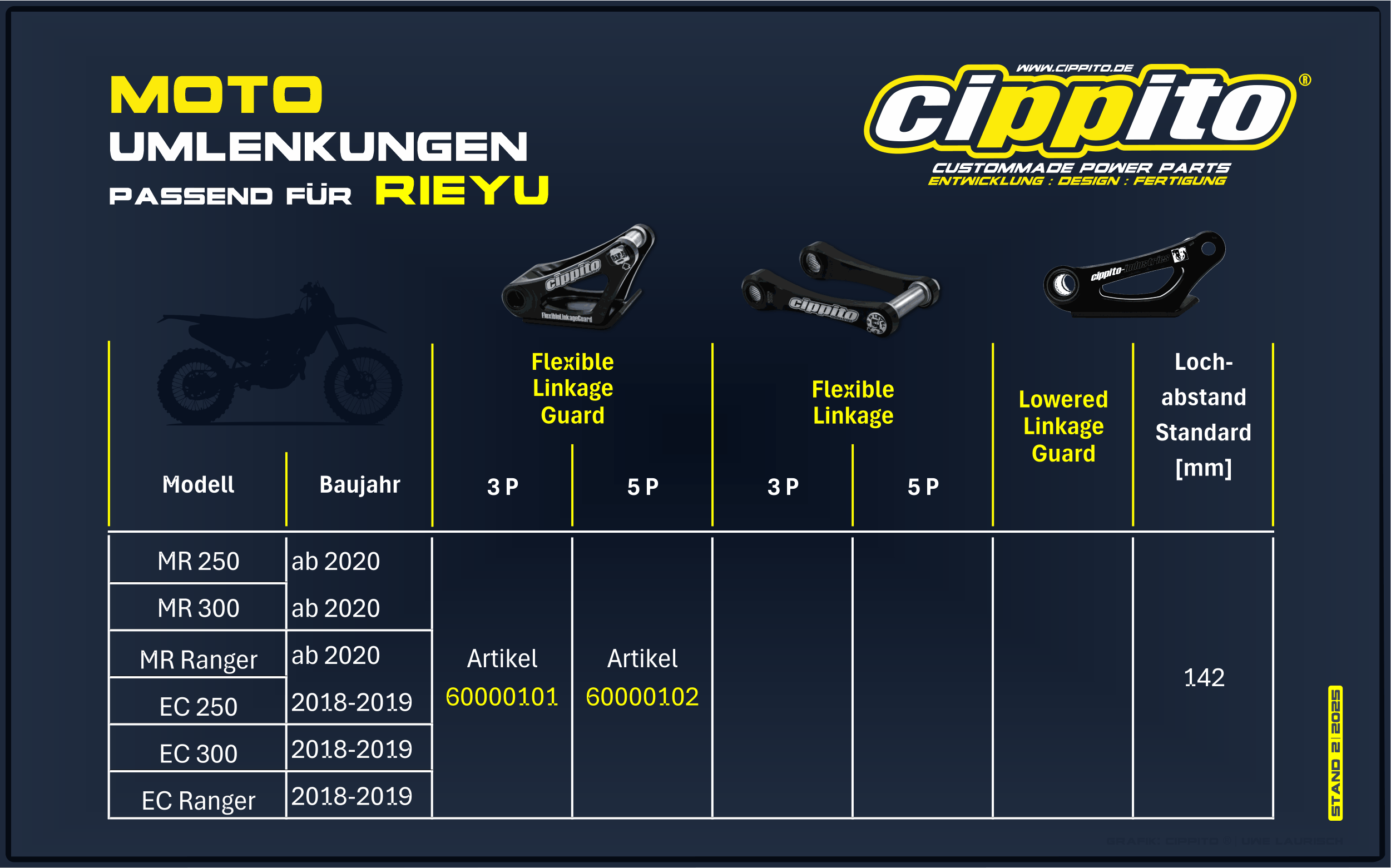 Cippito FLG (Flexible Linkage Guard 5P Rieju) `20-GasGas`18-`19 - Art. 60000102