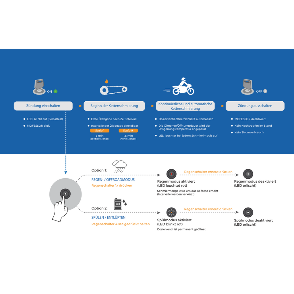 Berotec MOFESSOR | The intelligent Chain oiler
