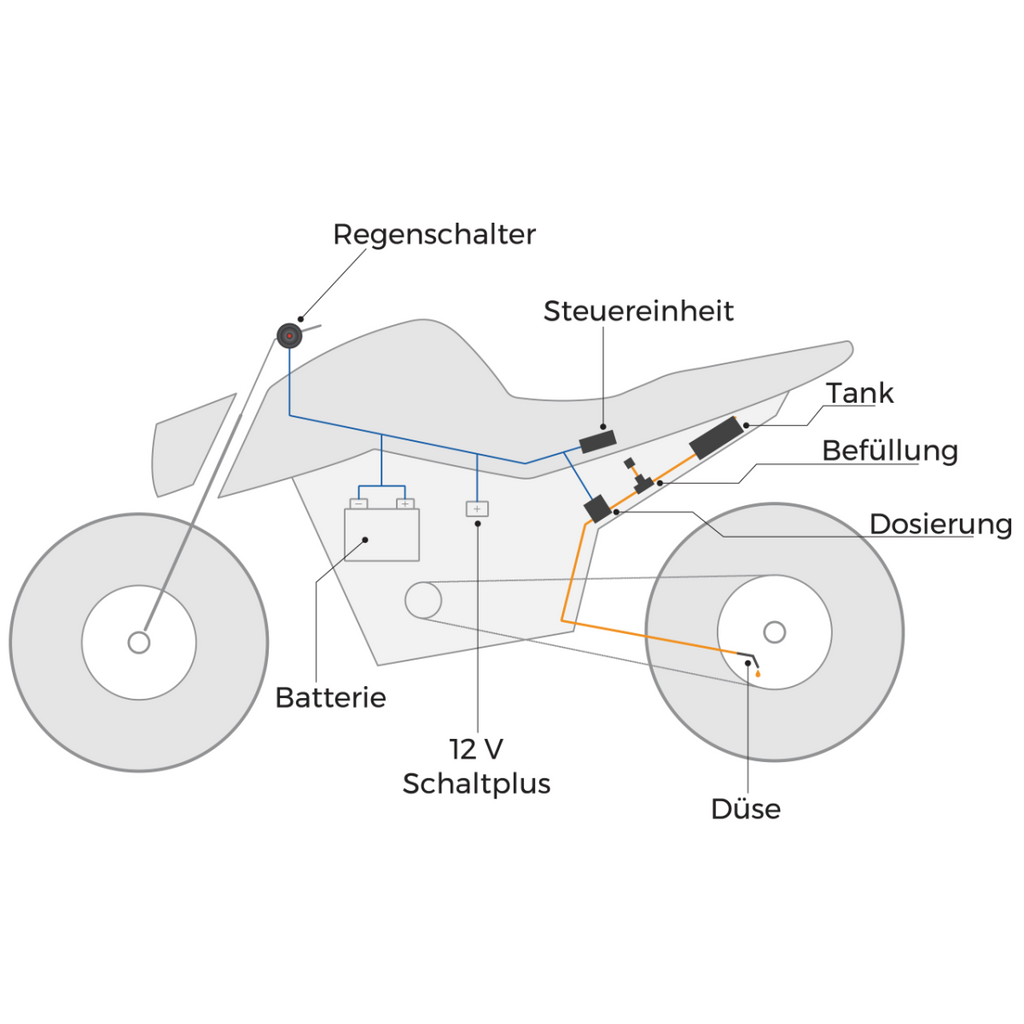 Berotec MOFESSOR | The intelligent Chain oiler