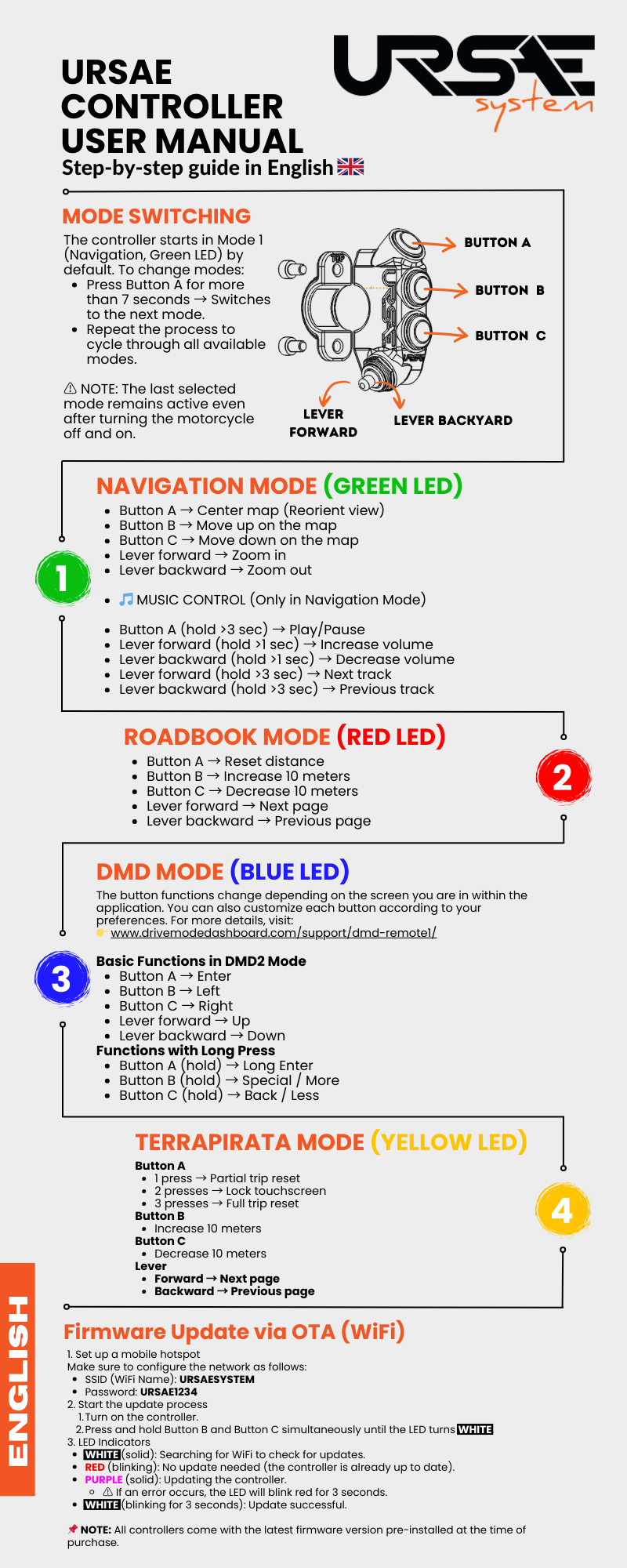 URSAE System Bluetooth Remote Control